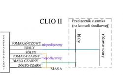 Renault clio 2 - Problem z odpalanie kontrolka immo nie gaśnie miga usterka elek