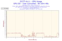 Radeon R9 290 Samsung S22d300 - Zielone paski po czym tryb uspienia monitora