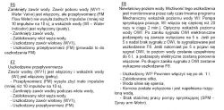 Bauknecht GSFS 5321 - Zmywarka miga 8 razy, wypompowuje wodę i się zatrzymuje