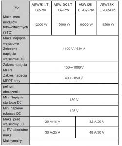 Falownik 8 kW rozłącza przy produkcji 7 kW, w czym może być problem?