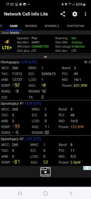 Zrzut ekranu z aplikacji Network Cell Info Lite pokazujący parametry sieci LTE+ operatora Plus oraz siłę sygnału i parametry sąsiednich stacji.