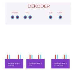 Przełącznik audio - Schemat przełącznika audio 2.1 do 5.1