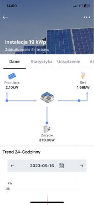 Sofar 50 KTLX-G3 i Chint DTSU666, nie komunikują się