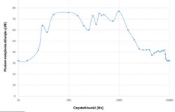 JBL 510BT - głośność grania w nowym zestawie niż poprzednim