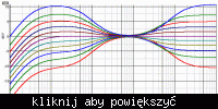 Wzmacniacz 2x LM3886 EVO - moja konstrukcja