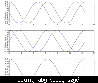 Detekcja kwadraturowa