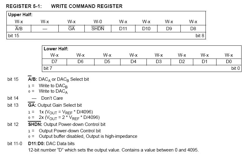 [ATmega][MCP4822][C] Brak napięcia wyjściowego.