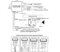 domykanie szyb centralka MAXICAR