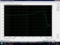 Ocena projektu zwrotnicy 3-drożnej dla głośników 4 ohm, 16 cm, 45-6000 Hz