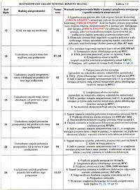 Polonez Caro - check engine - wysokie spalanie