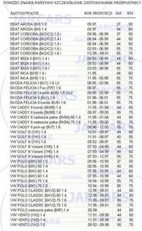 Seat Cordoba gaśnie na zimnym silniku