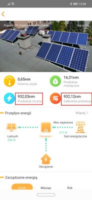 Huawei FusionSolar - złe wskazania produkcji energii