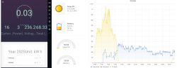 Ekran monitorujący zużycie energii z wykresem mocy i informacjami o energii solarnej i baterii.
