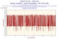 Resetowanie komputera, wysokie temperatury CPU, zasilacz Fortron fsp280-40epa