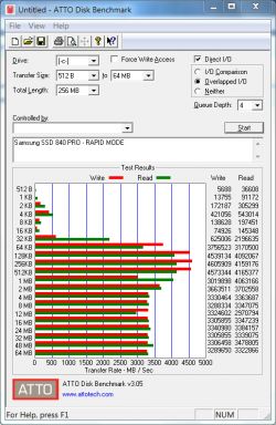 GoodRAM IRDM SSD 240GB IR-SSDPR-S25A-240: Phison PS3111-S11 Controller and MLC Memory Review GoodRAM IRDM SSD 240GB IR-SSDPR-S25A-240: Phison PS3111-S11 Controller and MLC Memory Review