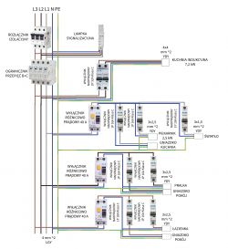 Title: Installation & Consultation: 3-Phase Switchgear for 50m² Apartment - RCD, OMY Cable Queries