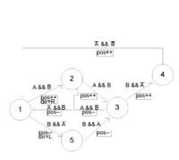 Enkoder kwadraturowy AVR C - cz.1