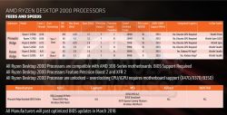 - Aorus X470 Ultra Gaming - does not turn on, the CPU LED is blinking