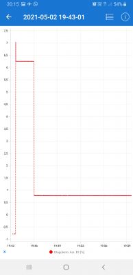 Nissan Note E11 HR16DE Automat - Pali 12l/100km w miescie