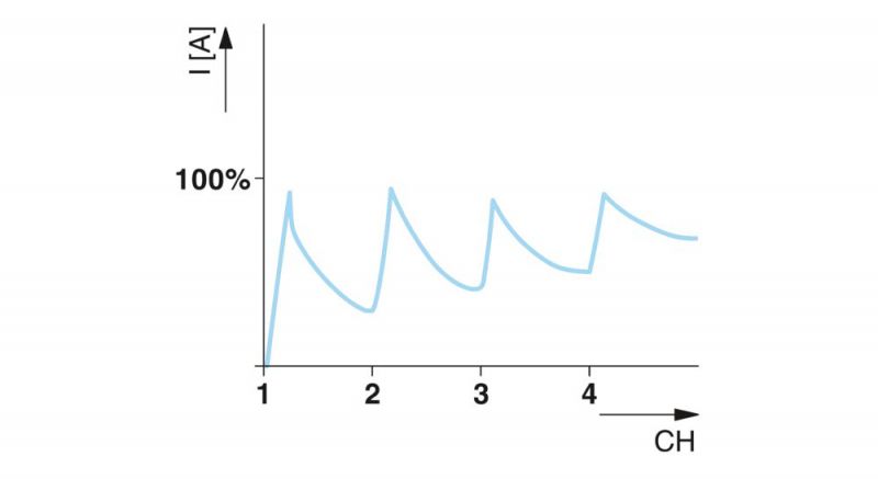 Elektroniczne wyłączniki zabezpieczające - Phoenix Contact