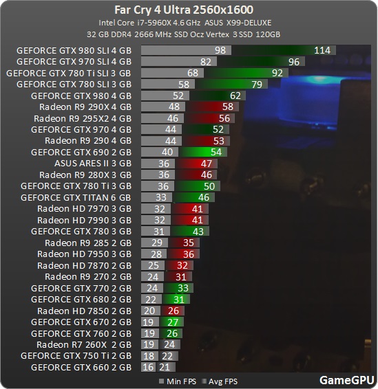 Amd Radeon R9 290x Vs Gtx 970 GTX 970 vs Radeon R9 290X Gaming 8GB - która karta graficzna lepsza?