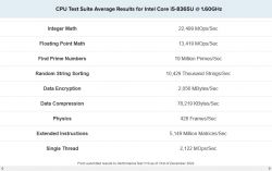Tabela wyników testu wydajności procesora Intel Core i5-8365U.