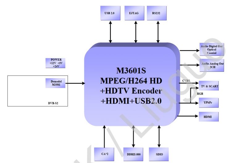 DVBT decoder Synaps THD-2857, looking inside