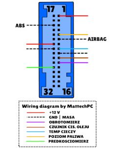 Schemat elektryczny złącza liczników Audi A3 z zaznaczonymi pinami i kolorami przewodów.
