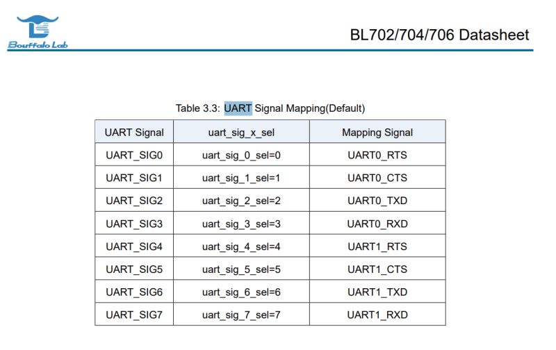 Beken BK7231/BK7252 SPI flashing and recovery - new flasher tool and protocol specs