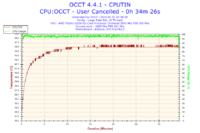 AMD FX-6300 - Spadki FPS przy podkręceniu do 4.0GHz w grach BF4 i CSGO