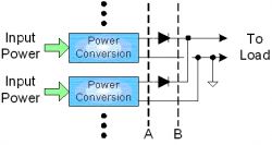 Podstawy redundancji systemów zasilania