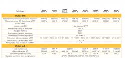 SOFAR 8kW PV Installation: Opinions, Durability, Failures & Experiences with Inverters