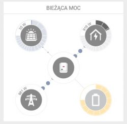 Alternatywa dla Fronius Smart Meter do monitorowania PV w Solarweb