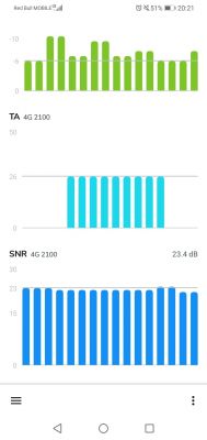 Wybór dostawcy internetu na wsi: neostrada Orange, internet radiowy czy mobilny?