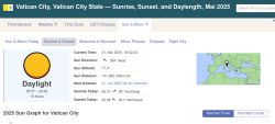 Website displaying sunrise and sunset times for Vatican City in May 2025.