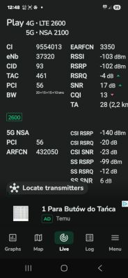 LTE Play – jaki router z agregacją i antena kierunkowa do poprawy prędkości na wsi?