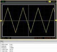 Mini Generator Funcyjny PE 12/99 - Poprawiony Mini Generator Funcyjny PE 12/99 - Poprawiony