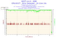 Jak ustawić napięcia i mnożnik dla OC Intel E5400 na GA EP45 DS3R?