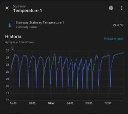 Wykres temperatury „Stairway Temperature 1” z powtarzającymi się spadkami do ok. 19–20°C