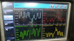 Wykresy diagnostyczne dla cylindrów silnika