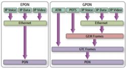 Potrzebny konwerter światłowód <-> ethernet w sieci domowej, do internetu z Play'a (playbox)