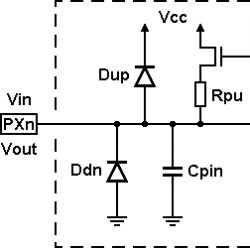 Ciekawostki o 8-bitowych mikrokontrolerach AVR