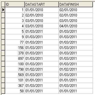 [FireBird/SQL] FireBird/SQL: Jak pobrać daty z pól o najwyższym numerze w tabeli DATY?