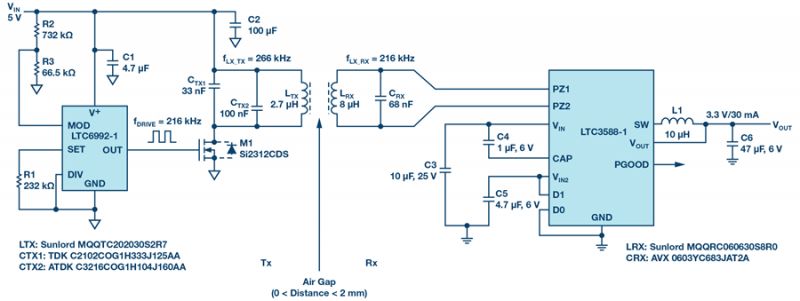 Rzadko zadawane pytania: Jak zasilać bezprzewodowo urządzenia bez baterii?