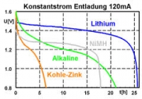 Golarka do ubrań a akumlatorki - PHILIPS GC026/00 czy zadziałają?