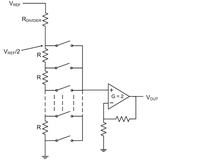 Podstawy układów DAC: teoria strun