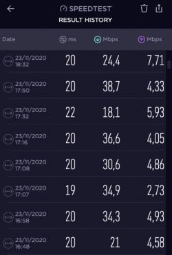 5G/LTE Routers with SIM Card & Bandwidth Aggregation: Compare Top Models & Brands