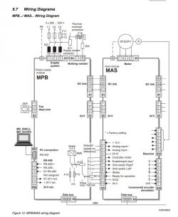 SEW Movidyn MA 5005/5010 FD - błędy F01 i podłączenie przez USB11A