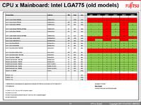 Lepsze zamienniki dla Intel Pentium E5200 na płycie FUJITSU D2950-A1