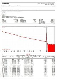 [Sprzedam] Reflektometr Agilent OTDR E6000B Moduł E6003B 35dB